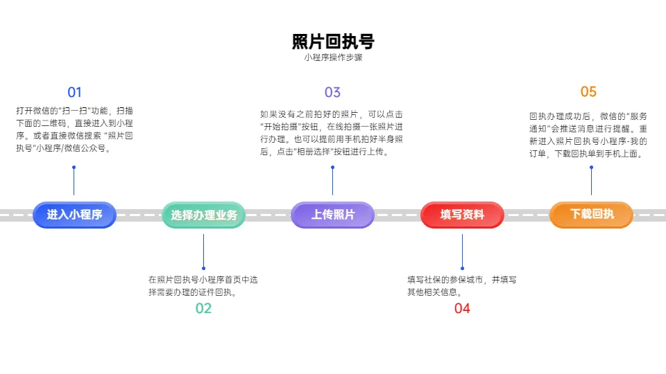 居住证照片去哪里拍？