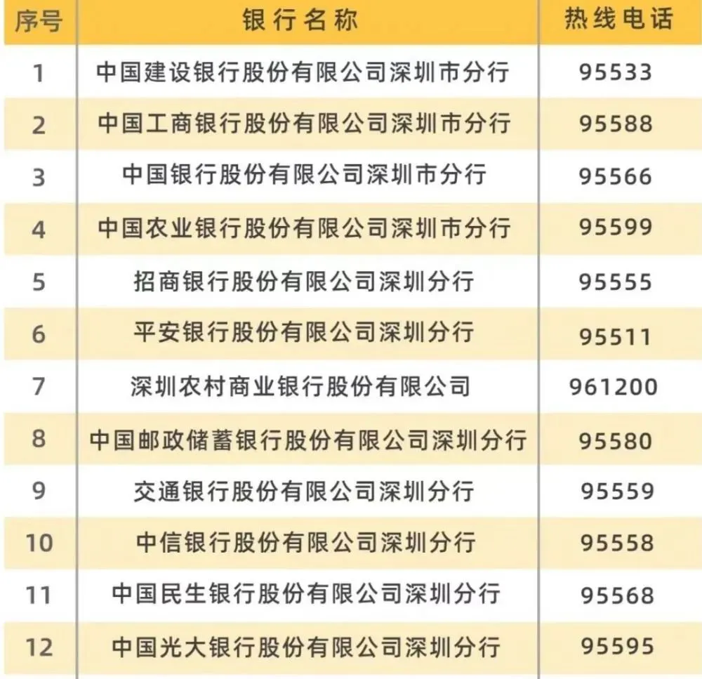 深圳社保卡多久才能拿到卡？