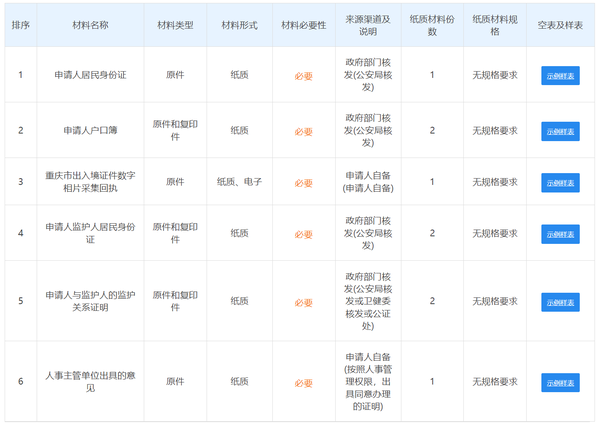 重庆护照办理流程和费用