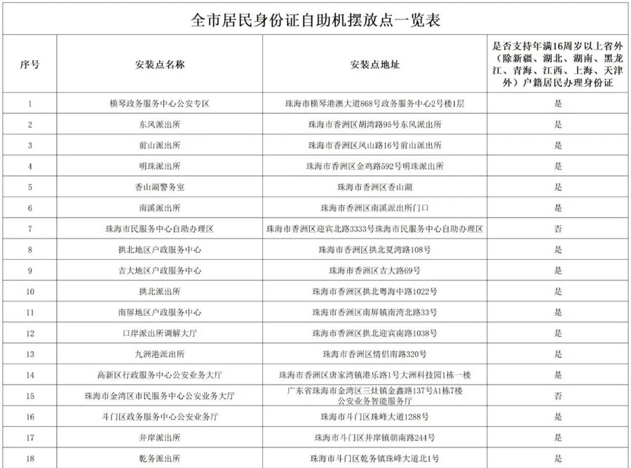 外地人在珠海怎么换领/补办身份证？